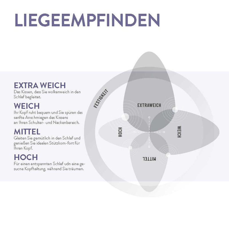 Spessarttraum Federnkissen Spessarttraum Blue, 100 % Federn Sonderangebote