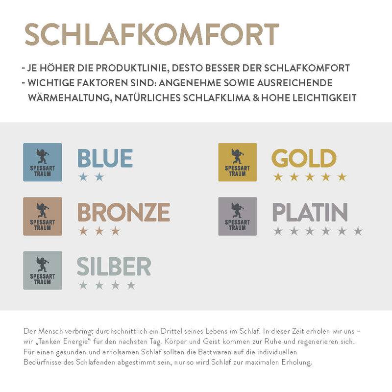 Spessarttraum Federnkissen Spessarttraum Blue, 100 % Federn Sonderangebote
