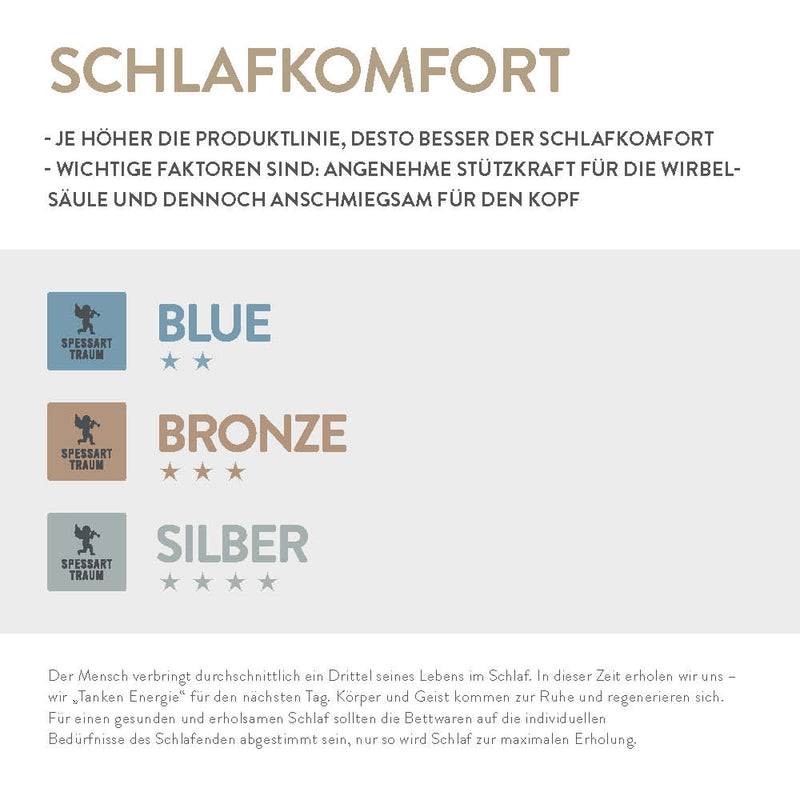 Spessarttraum Visco Nackenstützkissen Spessarttraum Silber, Visco-Comfortschaum RG 50 Black Friday Preise